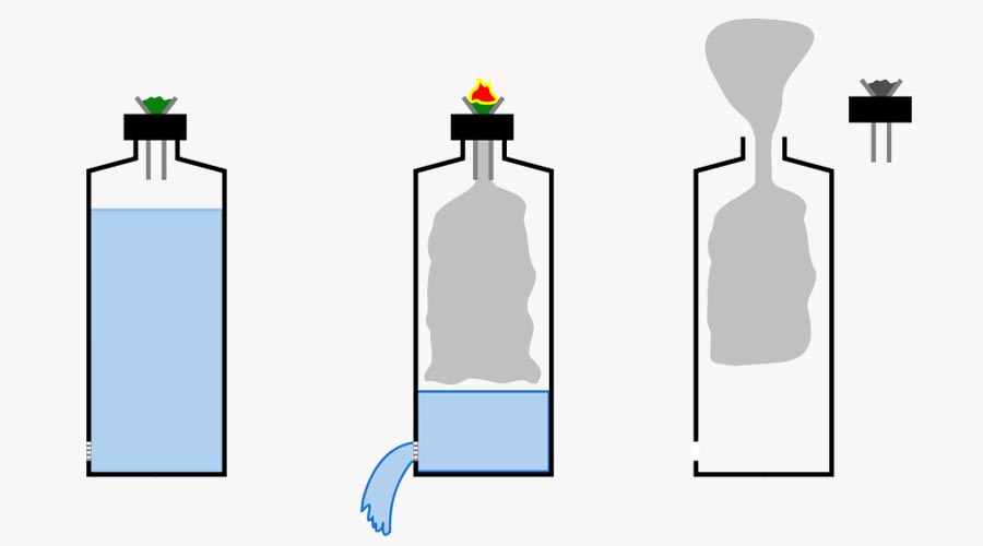 Waterfall Bong Diagram