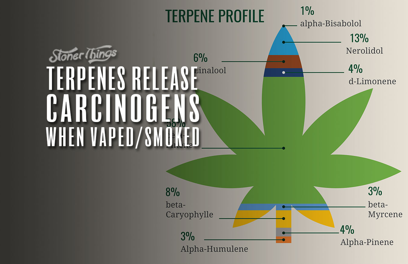 terpenes carcinogenic vaped smoked