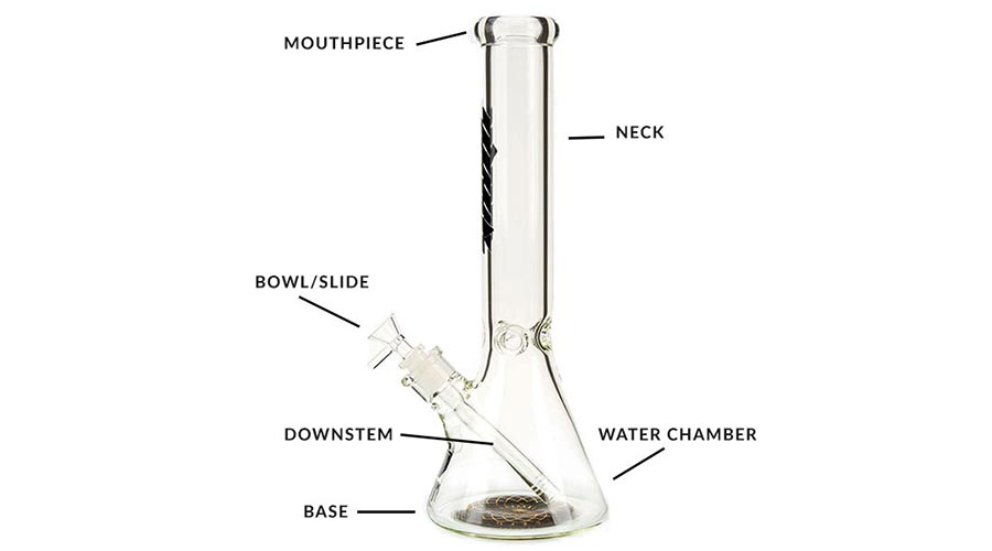 Water Pipe Anatomy